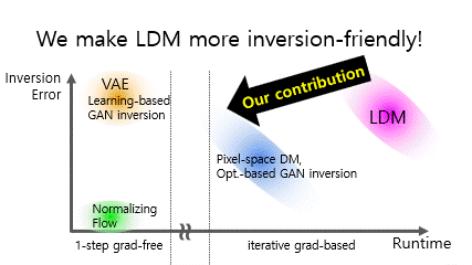 Gradient-free Decoder Inversion in Latent Diffusion Models
